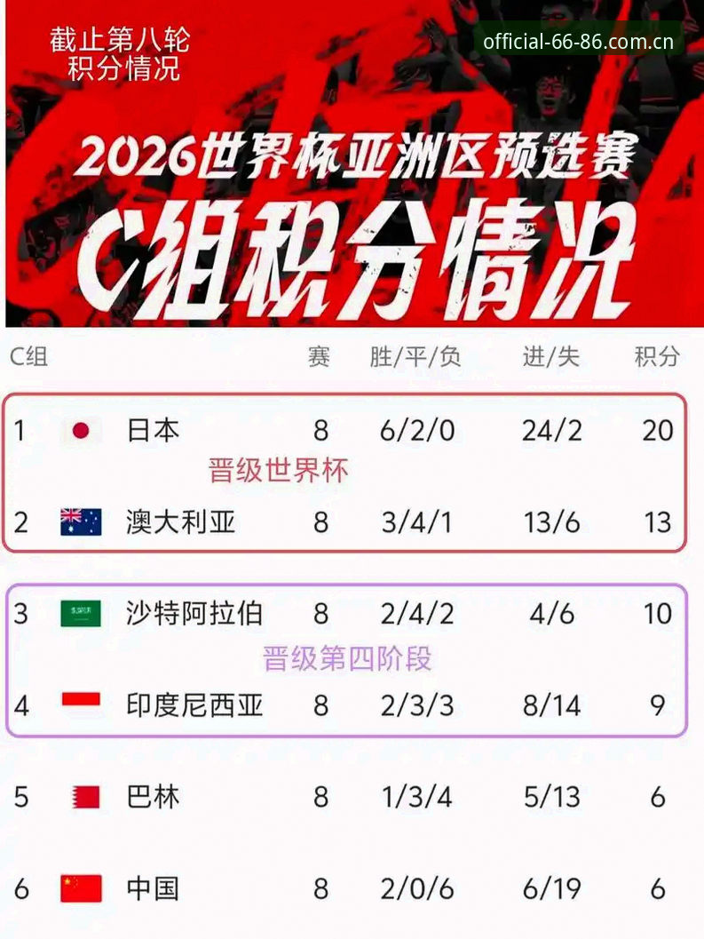 2026年世界杯扩军至66队？足球盛宴的包容性变革与观赛实用指南