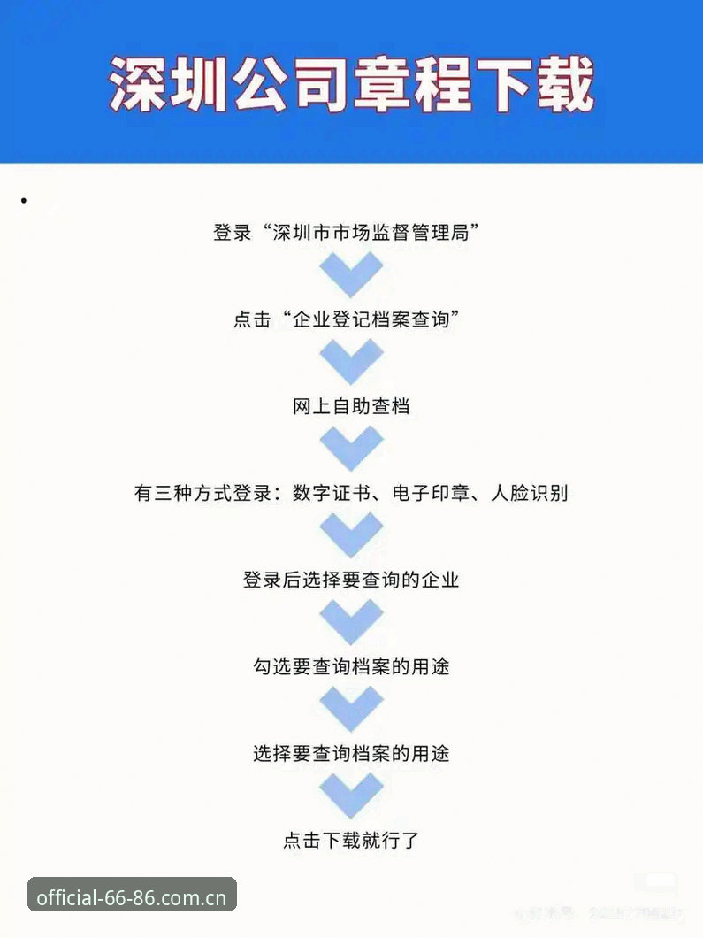 6686开户流程使用技巧有哪些？如何快速完成注册与下载？
