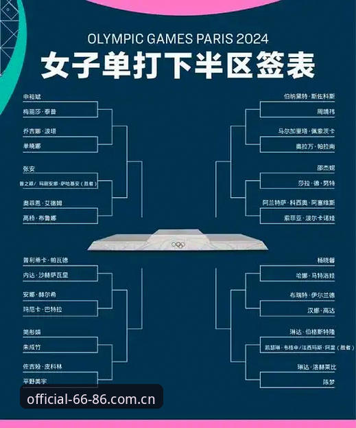 体育入口官网 资深用户分享:法网女单抽签出炉,中国金花阵容在6686体育平台的最新动态解读